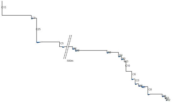 coupe gros riou cuebris