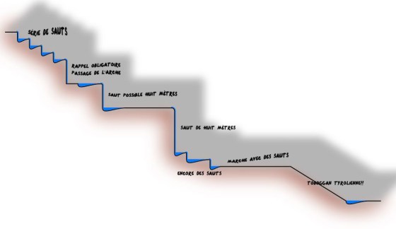 beau canyon ludique proche de nice adapté à tous